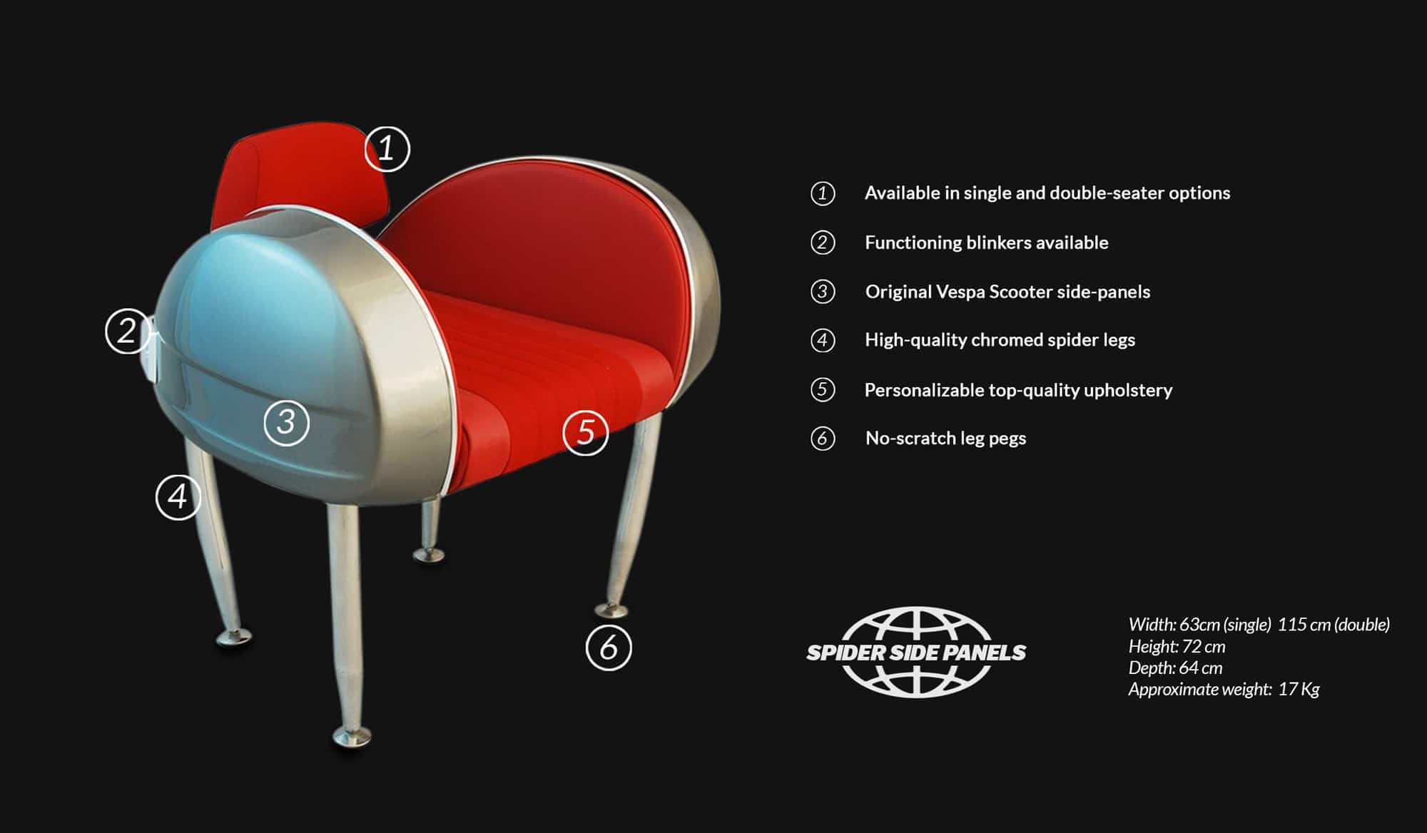 Spider Side Panels Technical Specifications